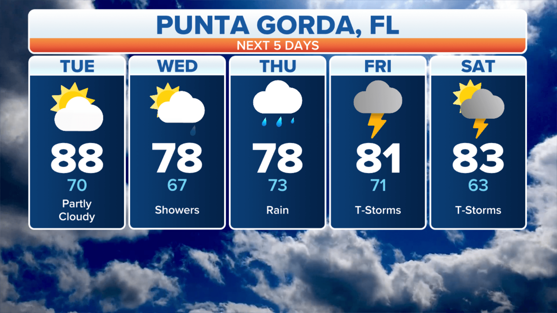 Areas most impacted by Hurricane Ian to see more storms through Friday